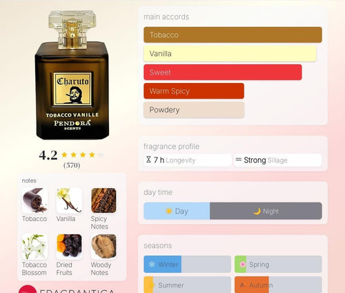 Charuto Tobacco Vanille