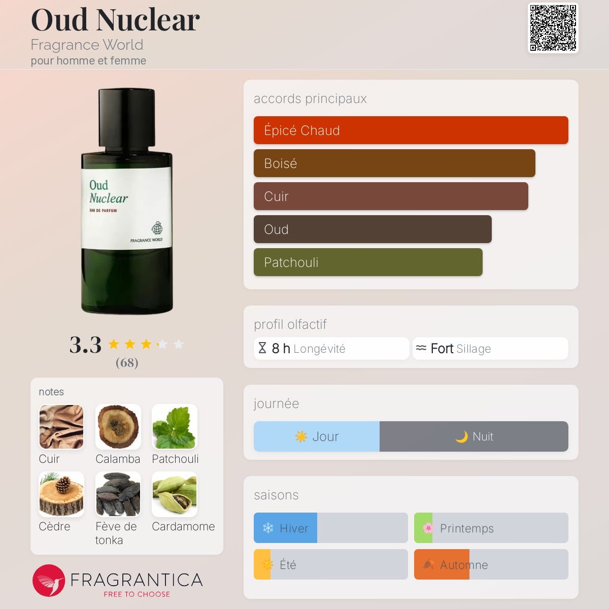 Oud Nuclear (Fragrance World)